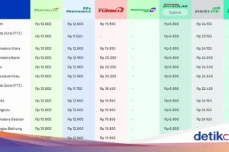 Harga BBM se-Indonesia terbaru per Sabtu 18 Juli 2026: Cek tarif Pertamax di tiap provinsi