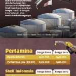 Harga BBM se-Indonesia terbaru Sabtu 25 Juli 2026: Cek daftar tarif Pertamax-Dexlite tiap provinsi