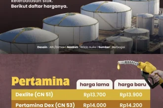 Harga BBM se-Indonesia terbaru Sabtu 25 Juli 2026: Cek daftar tarif Pertamax-Dexlite tiap provinsi