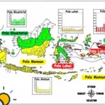 Hujan dan Cuaca: Mengenal Pola Hujan di Indonesia dan Cara Menghadapinya