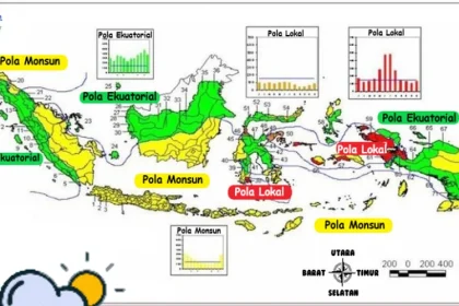 Hujan dan Cuaca: Mengenal Pola Hujan di Indonesia dan Cara Menghadapinya