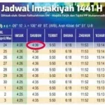 Jadwal Isya Hari Ini: Panduan Tepat Waktu untuk Ibadah Muslim