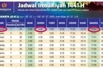 Jadwal Isya Hari Ini: Panduan Tepat Waktu untuk Ibadah Muslim