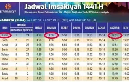 Jadwal Isya Hari Ini: Panduan Tepat Waktu untuk Ibadah Muslim