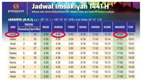 Jadwal Isya Hari Ini: Panduan Tepat Waktu untuk Ibadah Muslim