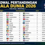 Jadwal Piala Dunia 2026 Hari Ini: Spanyol Hadapi Belgia di Perempat Final