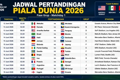 Jadwal Piala Dunia 2026 Hari Ini: Spanyol Hadapi Belgia di Perempat Final