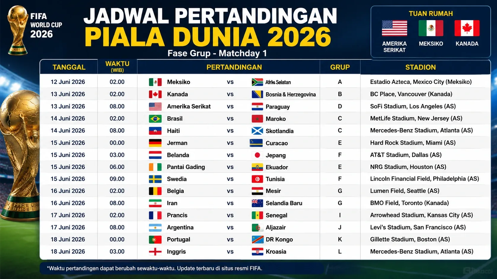 Jadwal Piala Dunia 2026 Hari Ini: Spanyol Hadapi Belgia di Perempat Final
