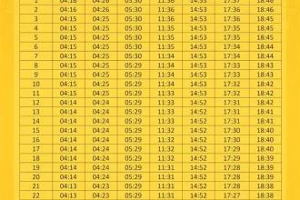 Jadwal Salat Terbaru: Panduan Tepat Waktu untuk Umat Muslim