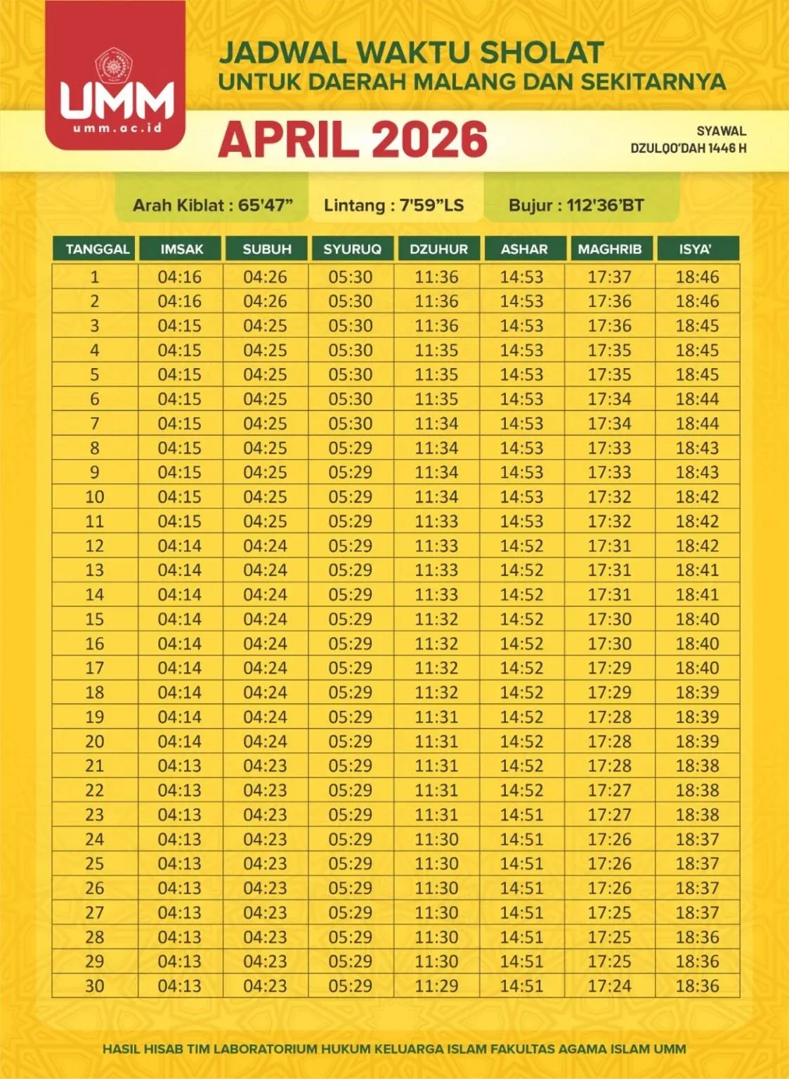 Jadwal Salat Terbaru: Panduan Tepat Waktu untuk Umat Muslim
