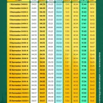 Jadwal Salat Terkini: Panduan Tepat Waktu untuk Umat Muslim di Indonesia