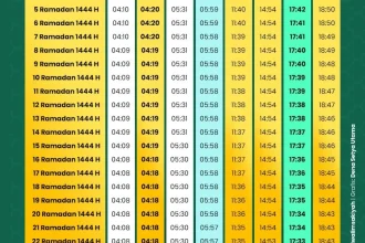 Jadwal Salat Terkini: Panduan Tepat Waktu untuk Umat Muslim di Indonesia