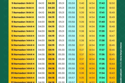 Jadwal Salat Terkini: Panduan Tepat Waktu untuk Umat Muslim di Indonesia