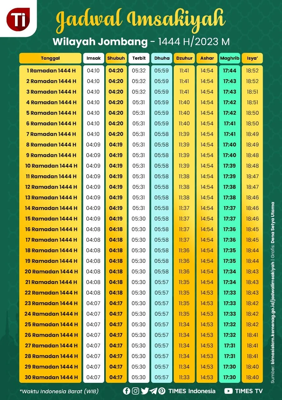 Jadwal Salat Terkini: Panduan Tepat Waktu untuk Umat Muslim di Indonesia