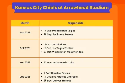 Kansas City Siap Menghadapi Musim Sepak Bola yang Menjanjikan