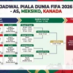 Kapan Final Piala Dunia 2026: Argentina Siap Menghadapi Spanyol