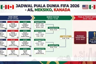 Kapan Final Piala Dunia 2026: Argentina Siap Menghadapi Spanyol