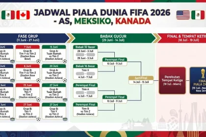 Kapan Final Piala Dunia 2026: Argentina Siap Menghadapi Spanyol