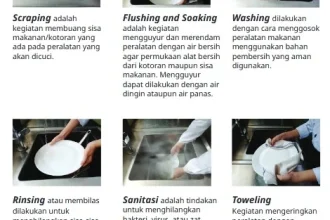 Kebiasaan 1: Menghabiskan Waktu untuk Membersihkan Peralatan