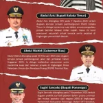 Kepala Daerah Jadi Sorotan: Dari OTT hingga Anggaran Seret