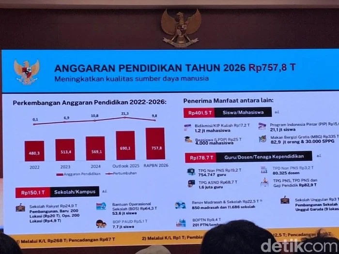 Menanti Putusan MK Soal Alokasi Dana Pendidikan untuk MBG – Apakah 20% Anggaran Pendidikan Bisa Dijaga Kemurniannya?