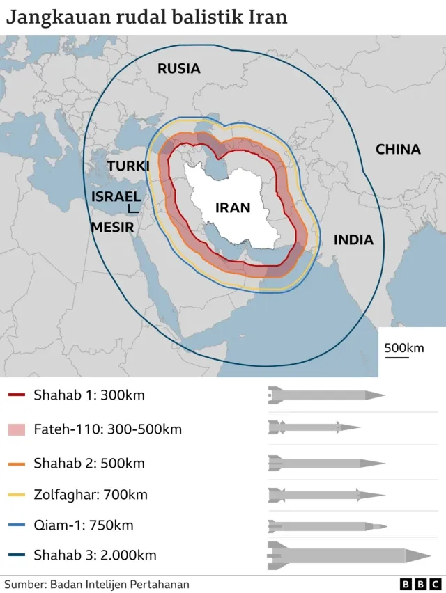 Mengejutkan, Iran Luncurkan Rudal Balistik ke Pangkalan AS di Arab Saudi, Timur Tengah Memanas Lagi
