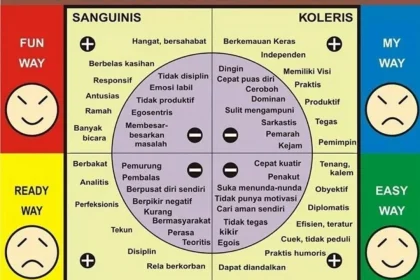 Mengenal Kepribadian Seseorang Melalui Berbagai Aspek