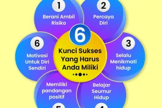 Mengenal Sifat Berani Cerdas: Kunci Kesuksesan di Berbagai Bidang