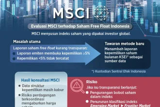 MSCI Beri Aturan Baru untuk Saham yang Melonjak Ekstrem, Apa yang Berubah?