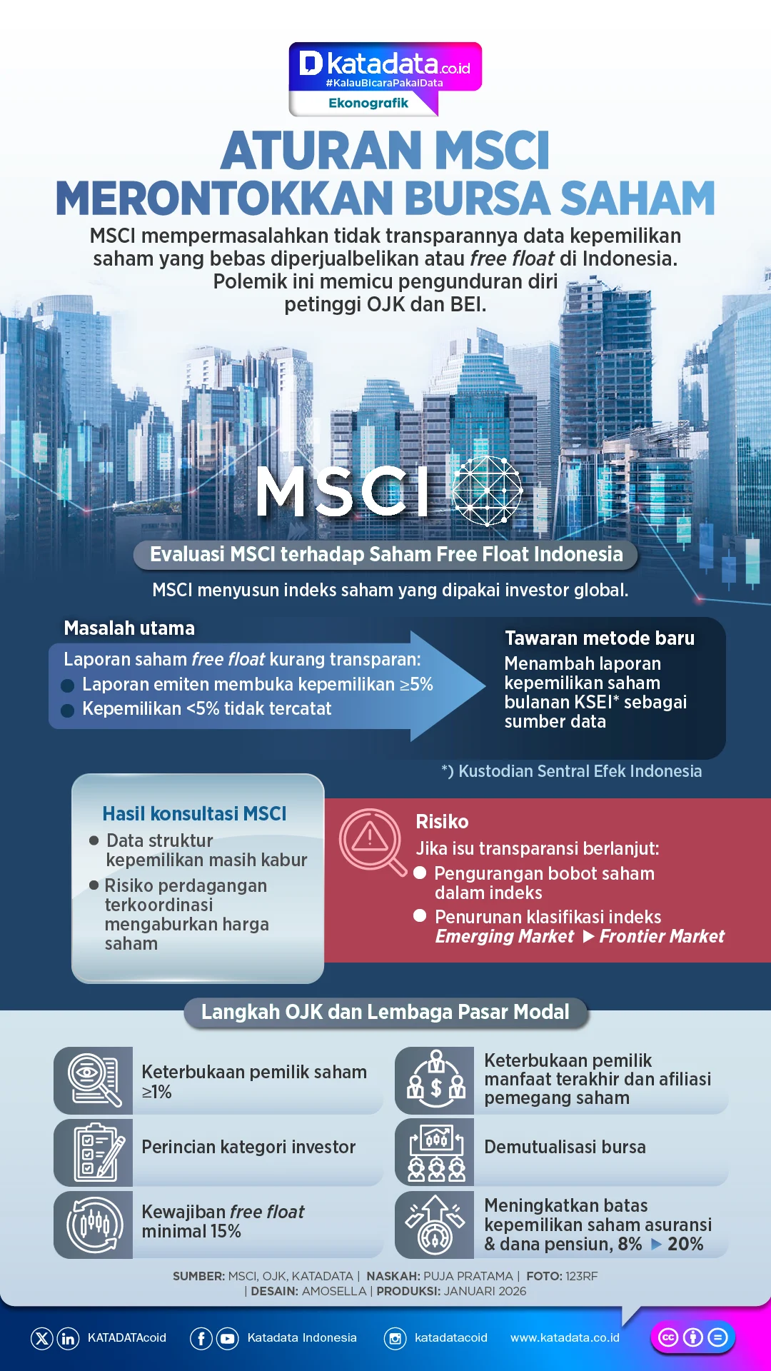 MSCI Beri Aturan Baru untuk Saham yang Melonjak Ekstrem, Apa yang Berubah?