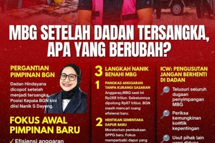 Nanik datangi KPK, terkuak Dadan Hindayana tak gubris kajian tata kelola MBG, korupsi MBG terbongkar: Kasus Korupsi MBG Terbongkar