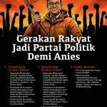 Partai Gerakan Rakyat Daftar ke Kemenkum, Usung Anies Jadi Capres 2029, Mengukuhkan Langkah Politik