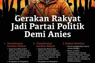 Partai Gerakan Rakyat Daftar ke Kemenkum, Usung Anies Jadi Capres 2029, Mengukuhkan Langkah Politik