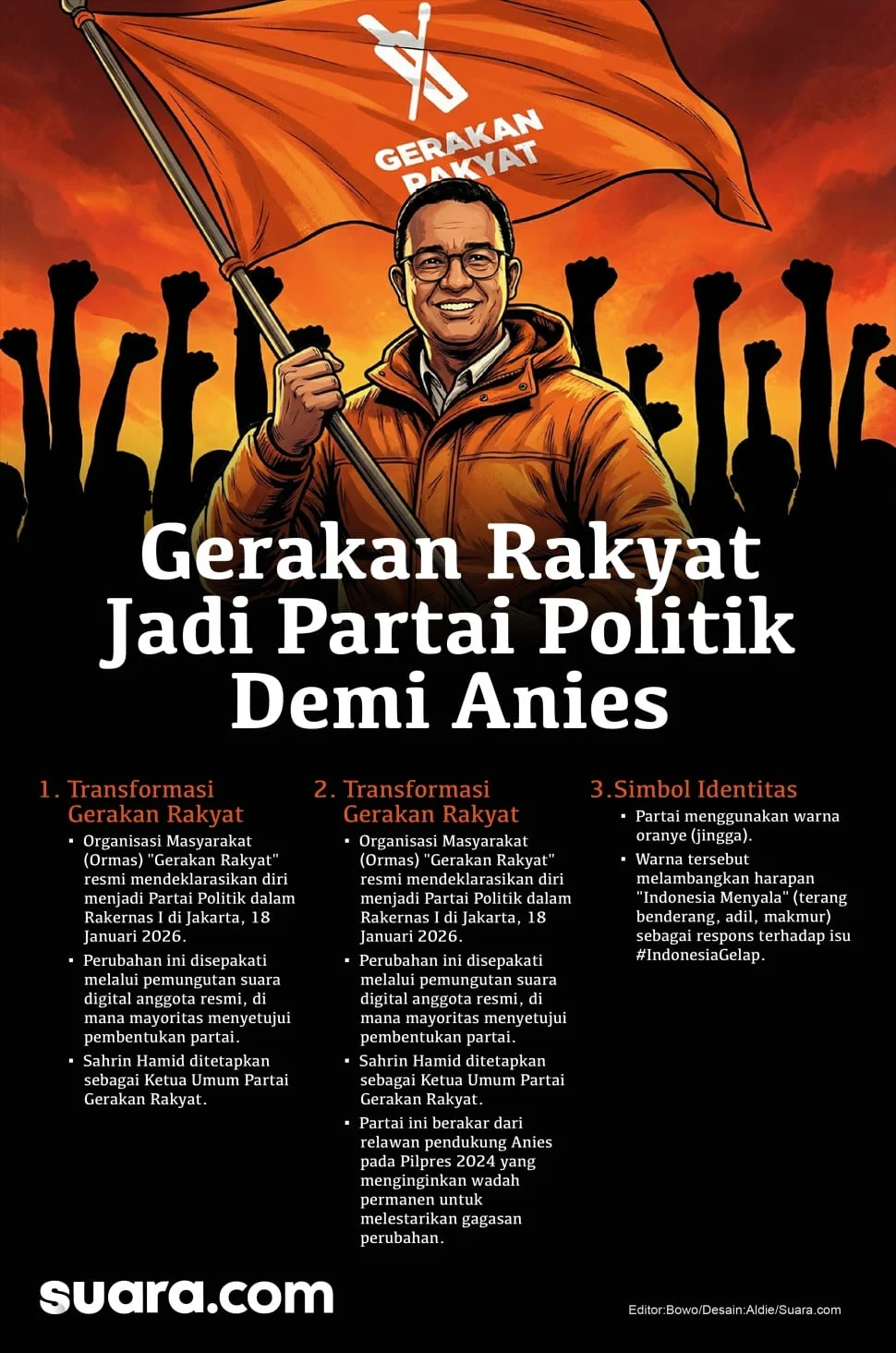 Partai Gerakan Rakyat Daftar ke Kemenkum, Usung Anies Jadi Capres 2029, Mengukuhkan Langkah Politik