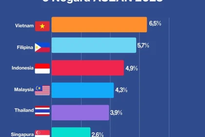 Persaingan Ekonomi Indonesia vs Malaysia: Siapa yang Akan Berkembang Lebih Pesat?