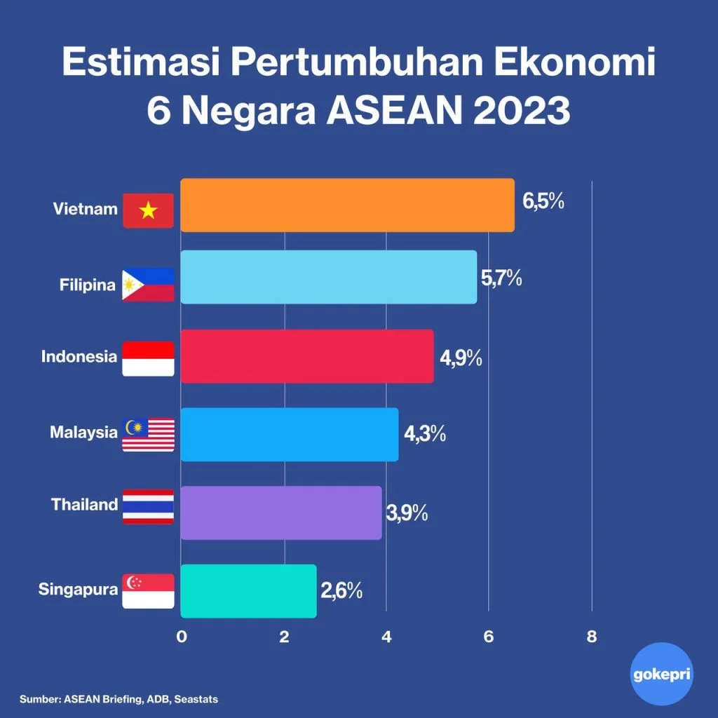 Persaingan Ekonomi Indonesia vs Malaysia: Siapa yang Akan Berkembang Lebih Pesat?