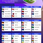 Piala Dunia FIFA 2026: Kontroversi Gol dan Kemenangan Tim Unggulan