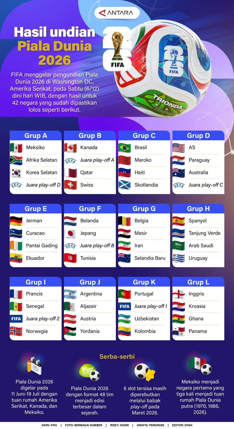 Piala Dunia FIFA 2026: Kontroversi Gol dan Kemenangan Tim Unggulan