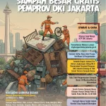 Pramono Minta Penimbun Sampah Diproses Hukum dan Diumumkan ke Publik, Mengatasi Masalah Sampah di Jakarta