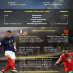 Prancis vs Maroko di Piala Dunia 2026: Siapakah yang Akan Muncul sebagai Pemenang?