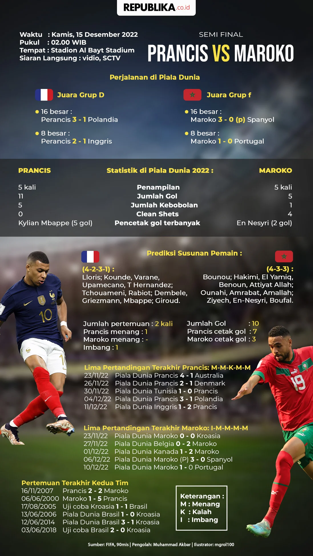 Prancis vs Maroko di Piala Dunia 2026: Siapakah yang Akan Muncul sebagai Pemenang?