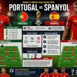 Prediksi Portugal vs Spanyol di Piala Dunia 2026: Siapa yang Akan Menang?