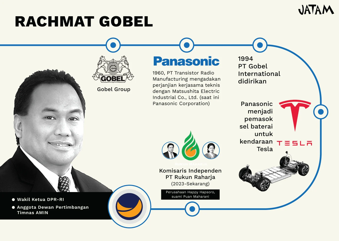 Profil Rachmat Gobel yang Wafat Hari Ini: Pernah Jadi Mendag-Wakil Ketua DPR
