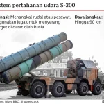 Rudal Rusia Nyasar Hantam Polandia: Ketika Serangan Terhadap Ukraina Menyasar Negara NATO