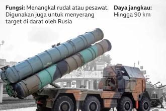 Rudal Rusia Nyasar Hantam Polandia: Ketika Serangan Terhadap Ukraina Menyasar Negara NATO