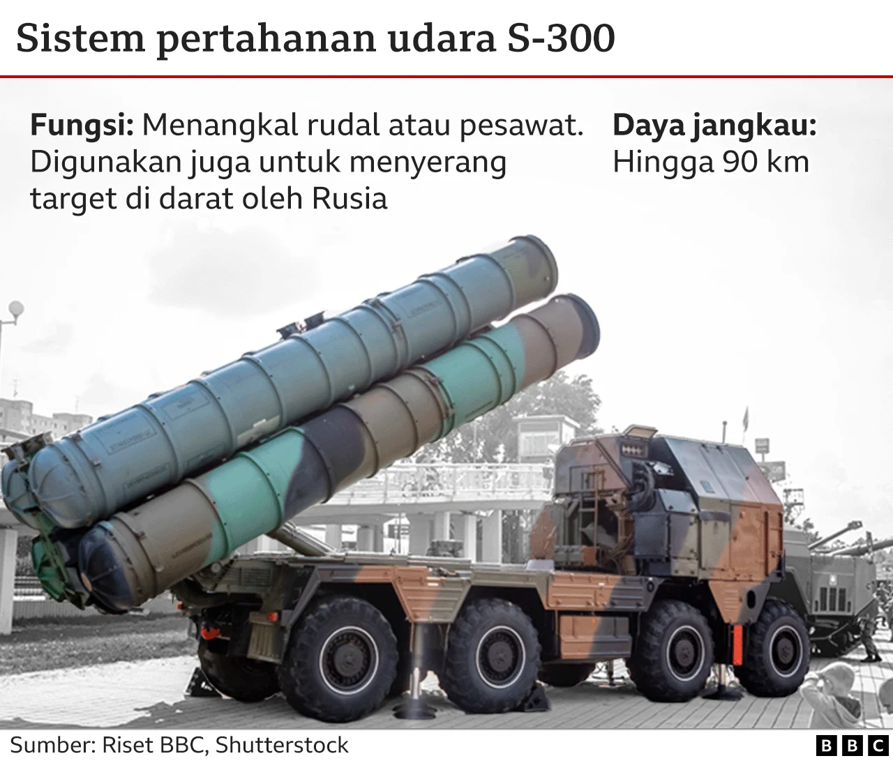 Rudal Rusia Nyasar Hantam Polandia: Ketika Serangan Terhadap Ukraina Menyasar Negara NATO