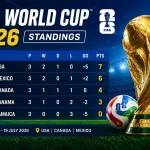 Score Live Streaming: Pertarungan Sengit di FIFA World Cup 2026