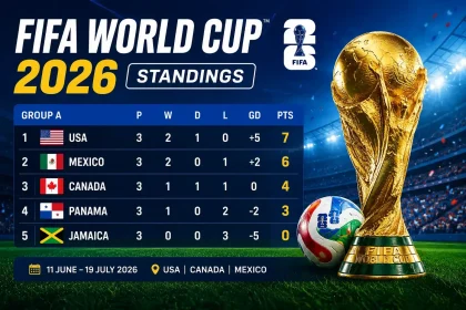 Score Live Streaming: Pertarungan Sengit di FIFA World Cup 2026