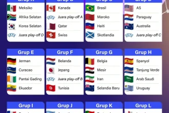 Semifinal Piala Dunia 2026: Argentina Gelar Latihan Terakhir Jelang Lawan Inggris, Menuju Gelar Keempat?