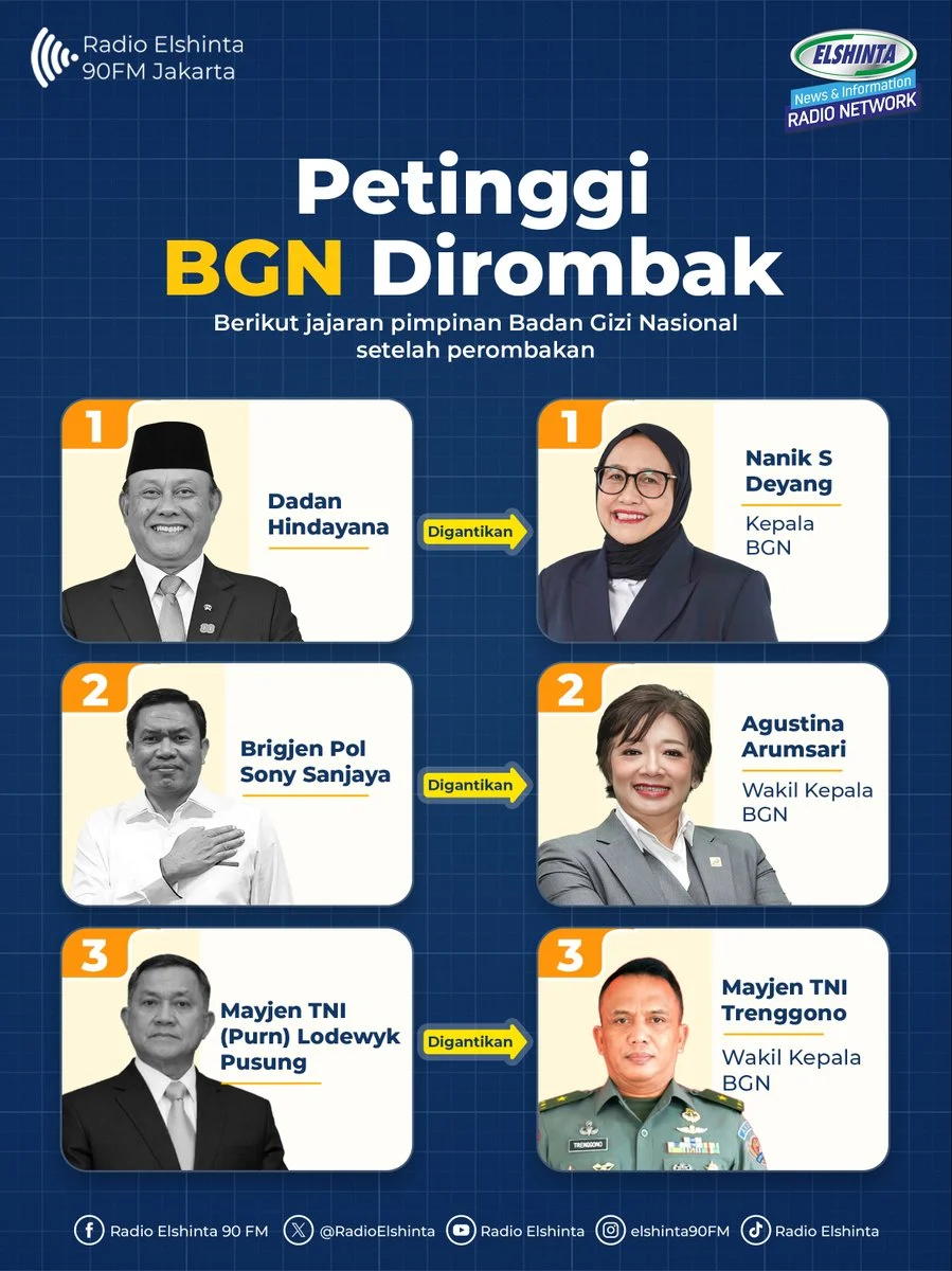 Sempat Bisiki Prabowo soal Pergantian Kepala BGN, Zulhas: Ganti yang Muda, Ini Kronologi Lengkap